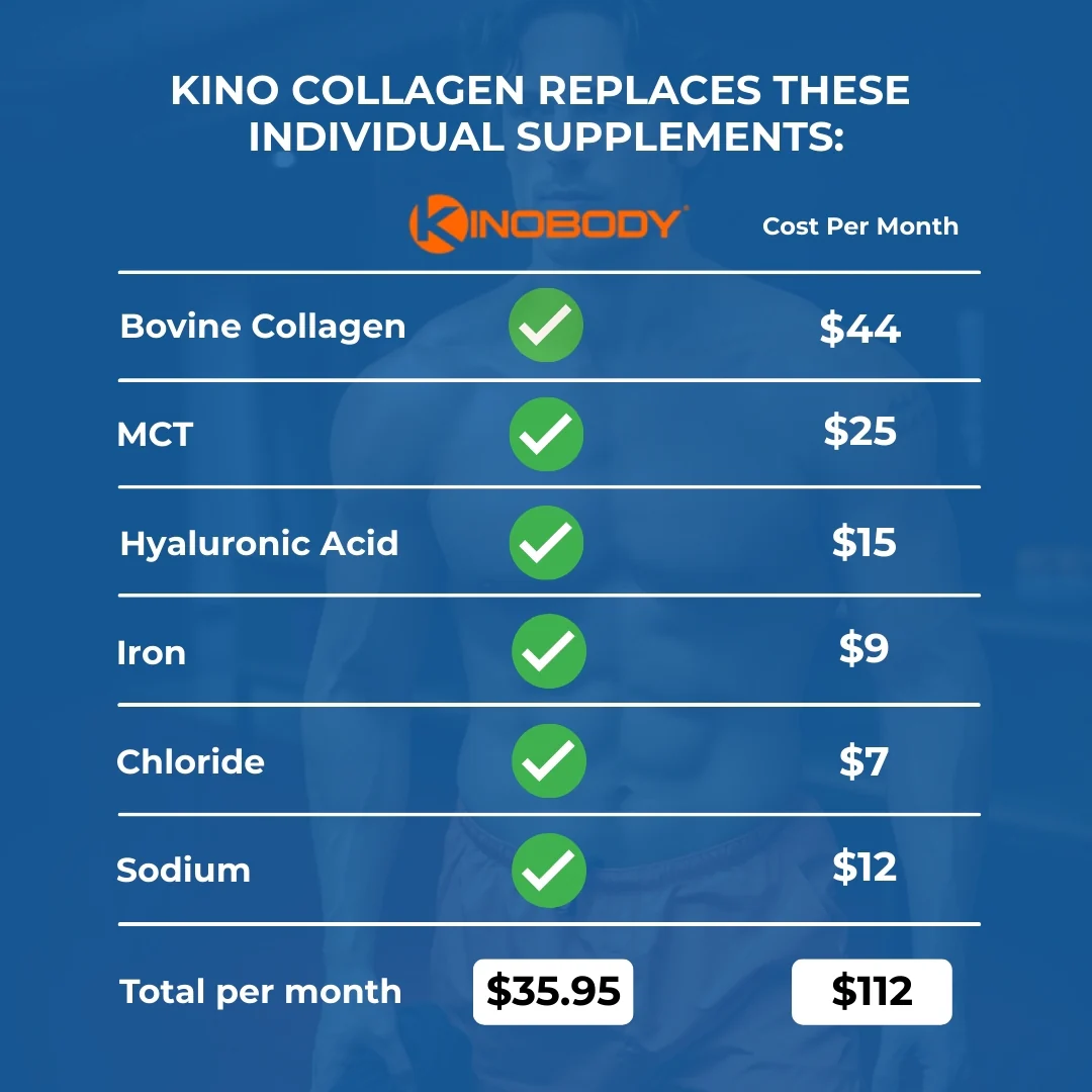 Kino Collagen Protein - Image 3