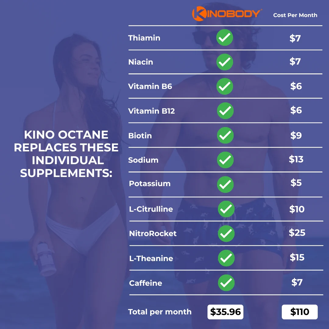 Kino Octane - Image 4
