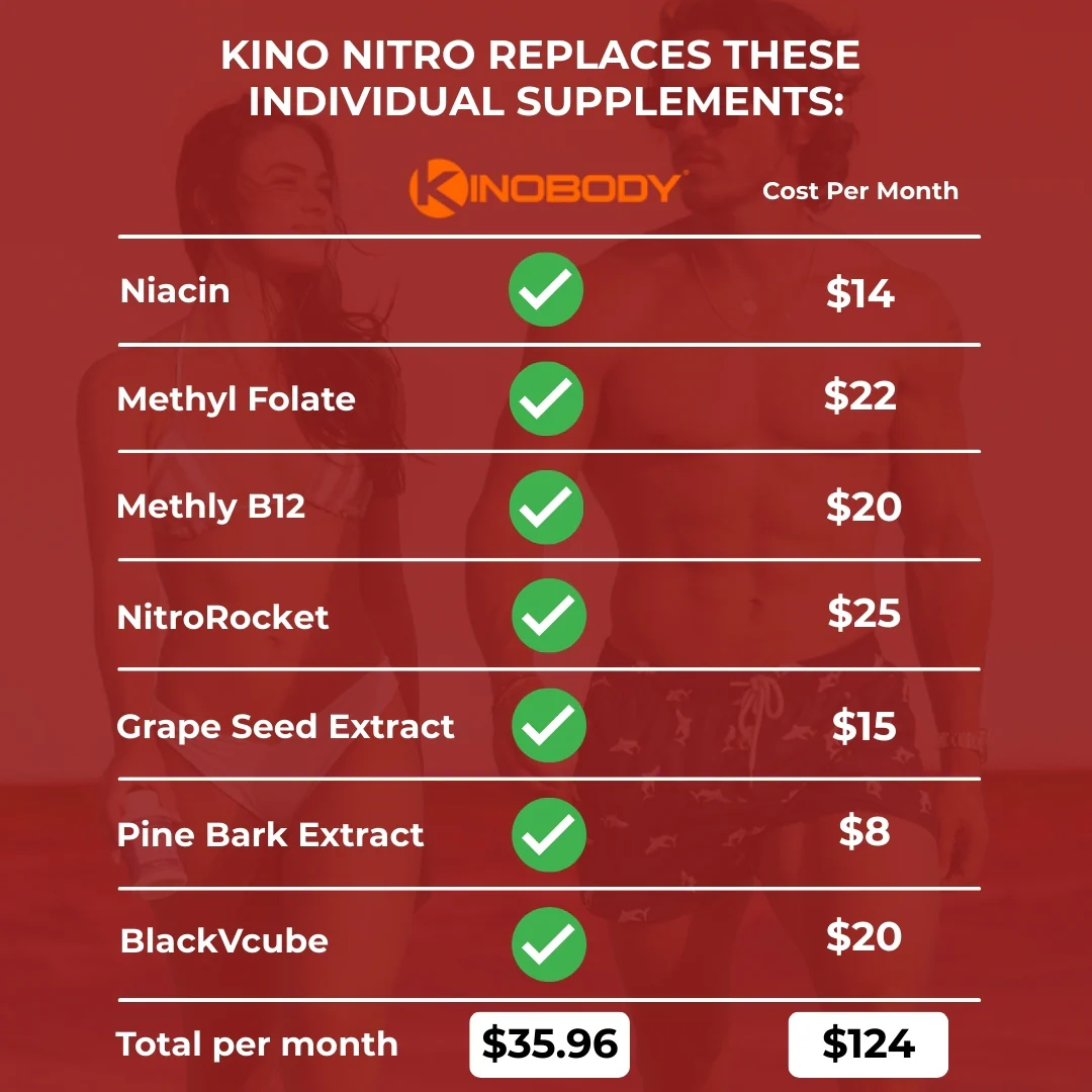 Kino Nitro - Image 5